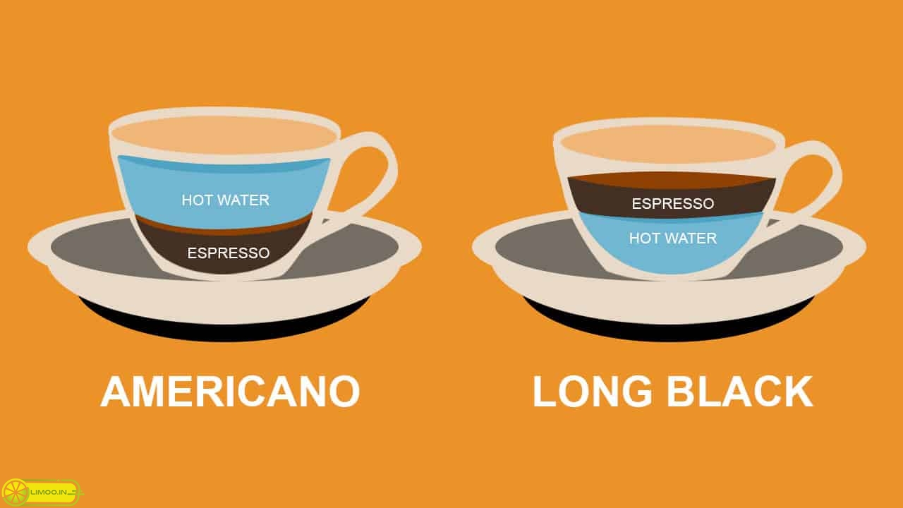تفاوت قهوه آمریکانو و Long Black